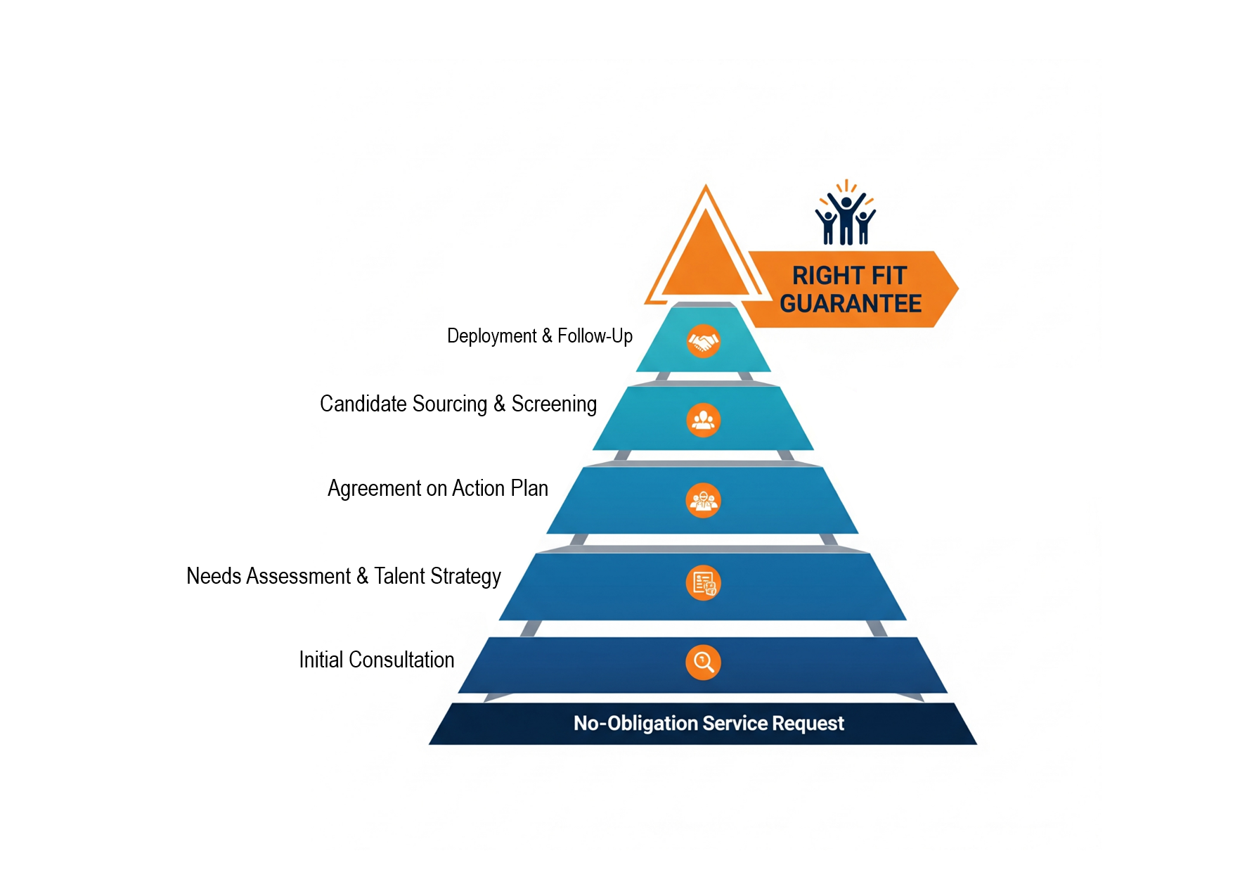 Direct Hire Staffing Solutions: Building Your Permanent Workforce with Confidence