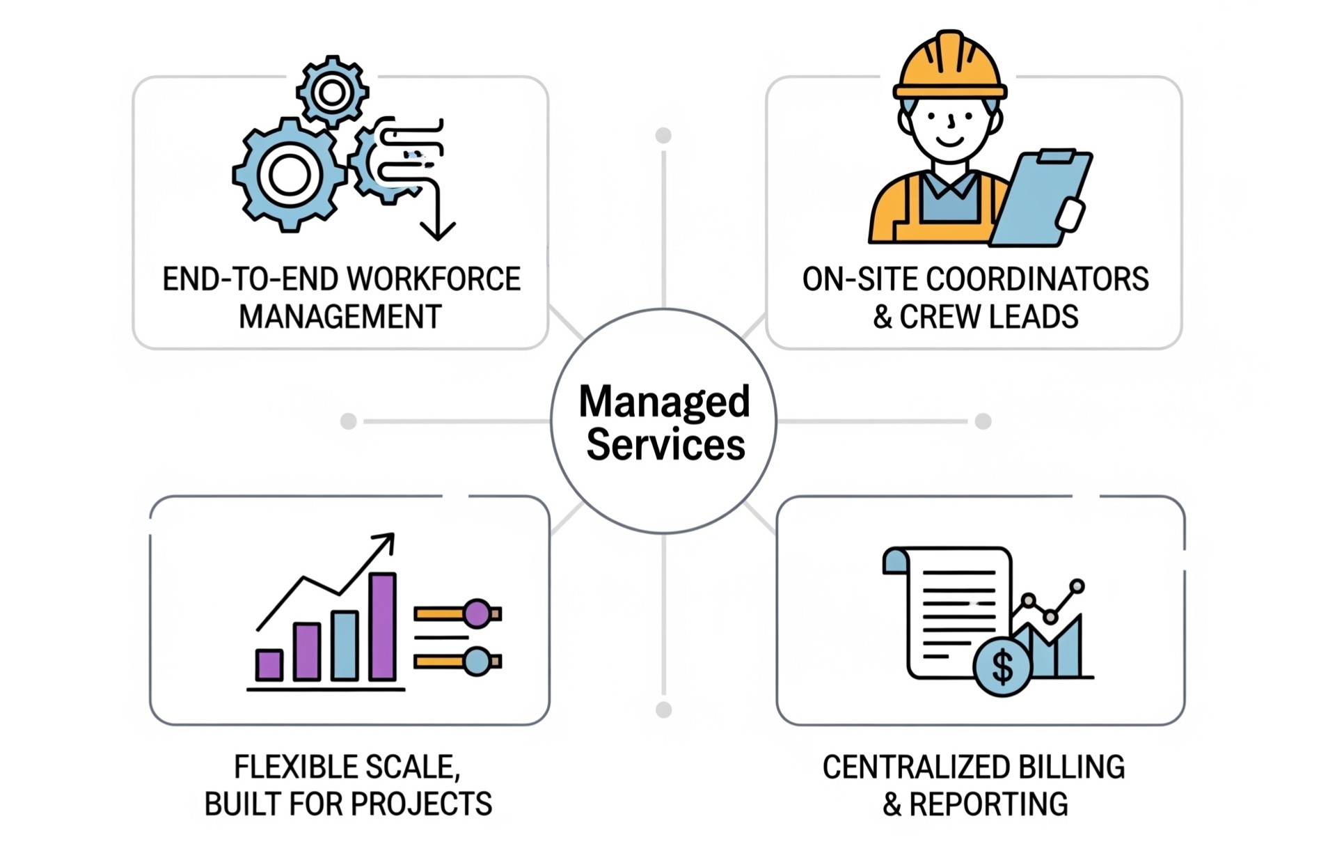 Managed Services
